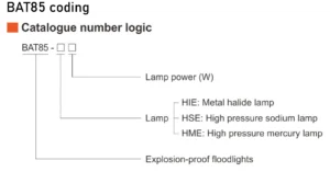 کددهی پروژکتور ضد انفجار BAT85 وارم