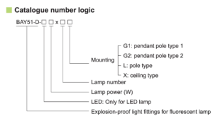 کددهی مهتابی ضد انفجار BAY51-D