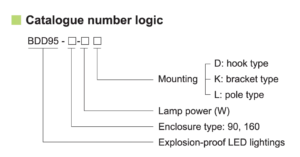 کددهی پروژکتور ضد انفجار BDD95-LED