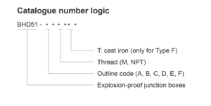 کددهی کاندولت ضد انفجار