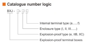 کددهی باکس ضد انفجار BXJ-IIB