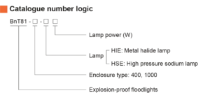 کددهی پروژکتور ضد انفجار BNT81