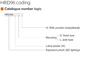 کددهی پروژکتور ضد انفجار HRD96