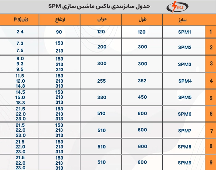 جدول سایزبندی باکس ضد انفجار spm شرکت ماشین سازی شمال
