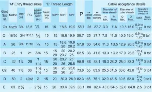 جدول گلند ضد انفجار آرموردار
