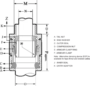 شماتیک گلند ضد انفجار ارموردار