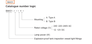 کددهی چراغ بازرسی ضد انفجار BAK51