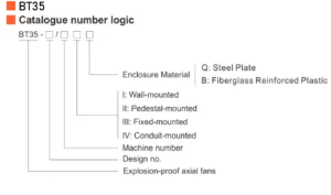 فن ضد انفجار BT35 واروم کددهی