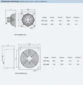 ابعاد فن ضد انفجار BFE واروم