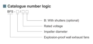 کددهی فن ضد انفجار BFE واروم